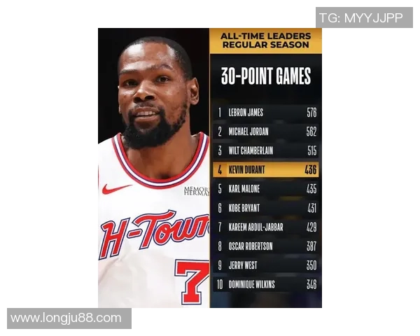 凯文杜兰特的篮球传奇之路与个人成长故事探秘